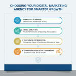 Digital marketing agency near me for smarter growth choices