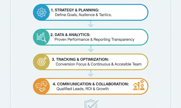 Digital marketing agency near me for smarter growth choices