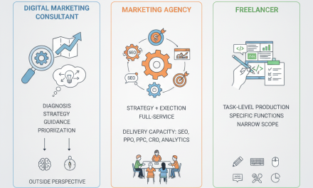 Digital marketing consultant guidance for smarter growth