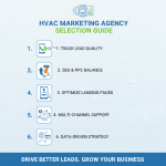 چطور یک HVAC Marketing Agency انتخاب کنیم که لیدهای واقعی‌تری بسازد؟