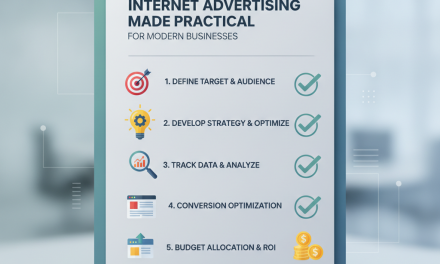 Internet Advertising Made Practical for Modern Businesses