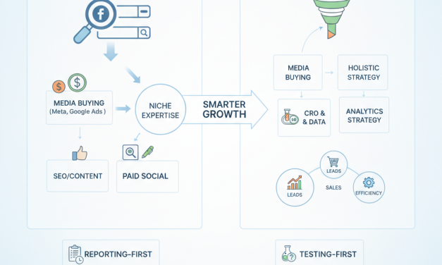 Performance marketing agencies explained for smarter growth